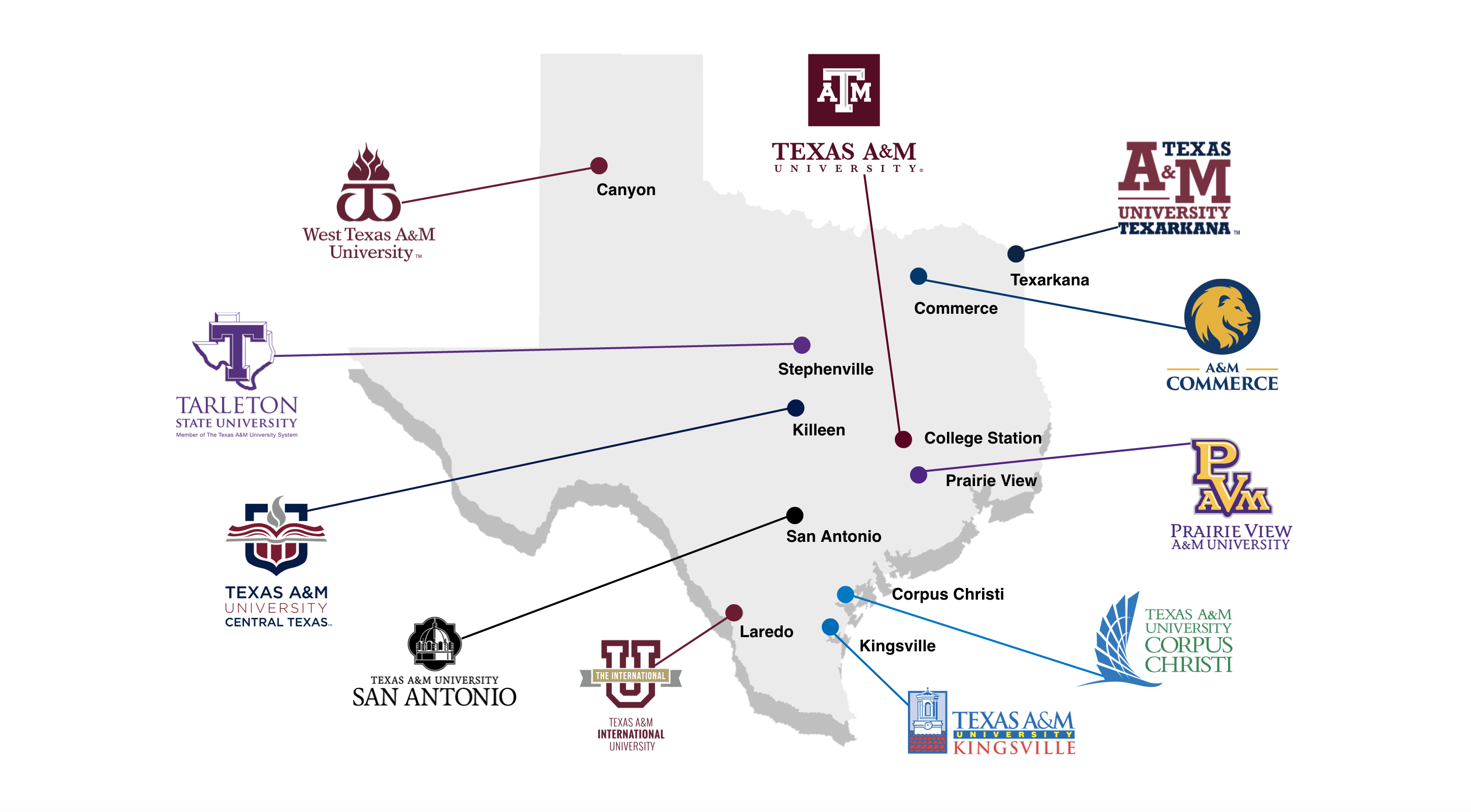 Texas A&M University System: Map, Overview, Demographics, Etc | Texapedia