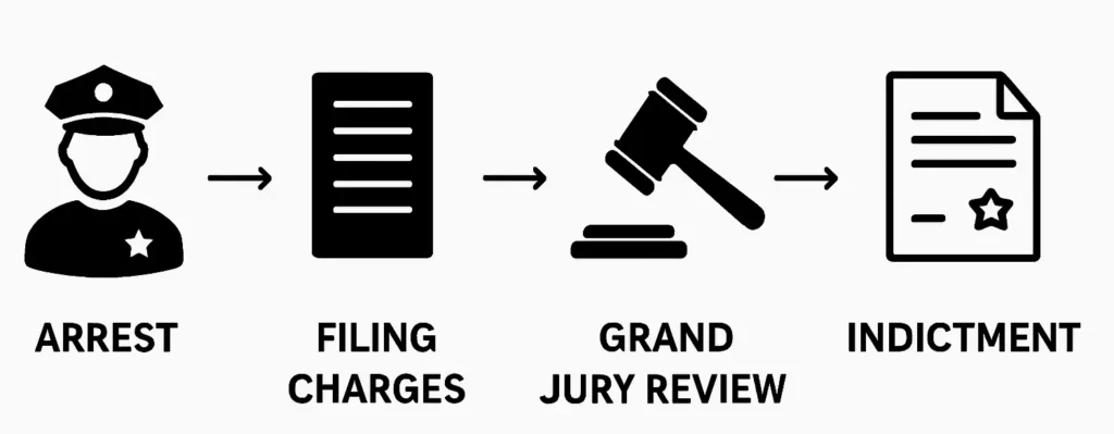 Grand Jury Process e1745702420878
