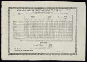 Official Mexican broadside tabulating the population of Coahuila y Tejas for the 1833 census.