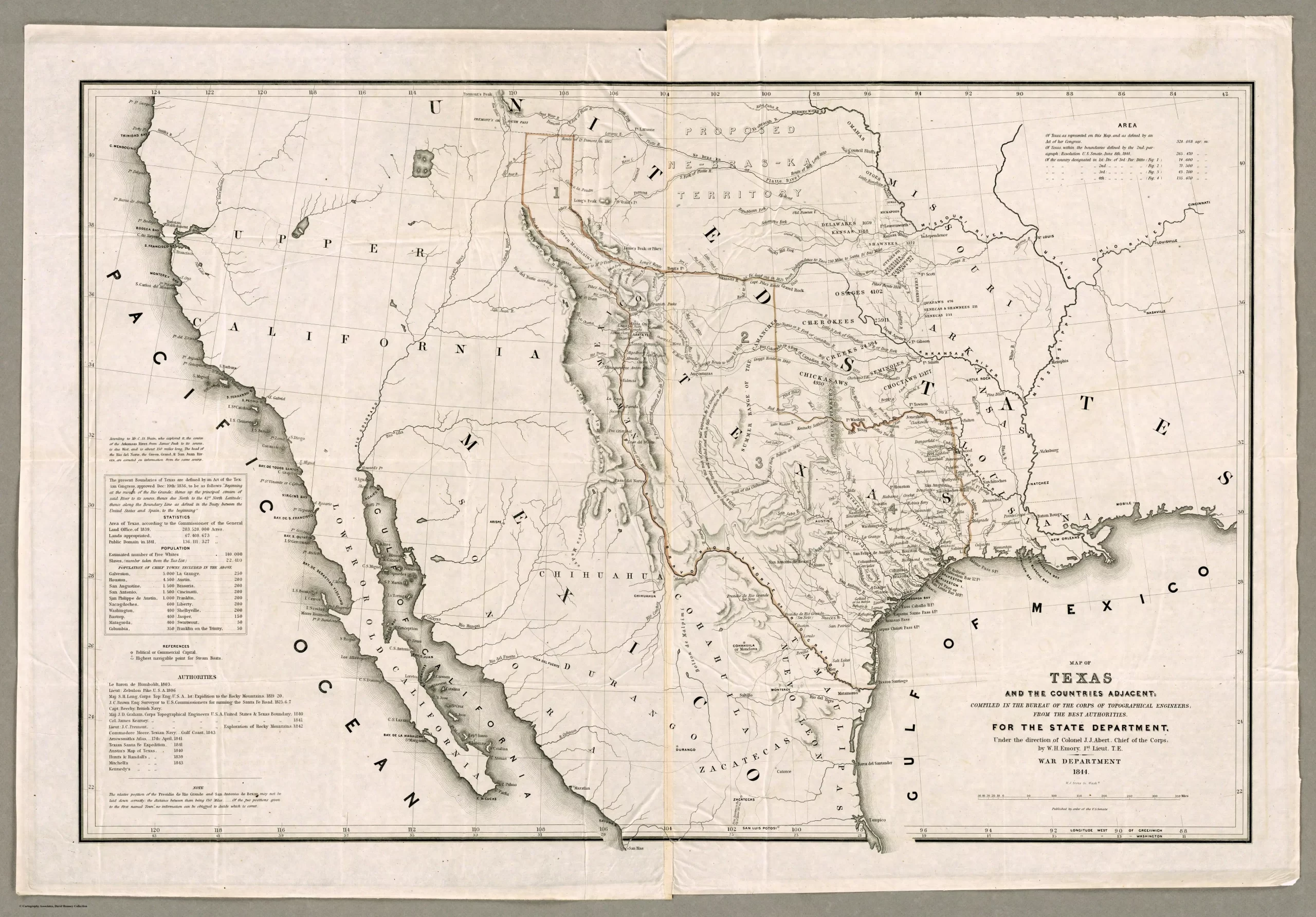 John Hemphill and the Foundations of Texas Jurisprudence